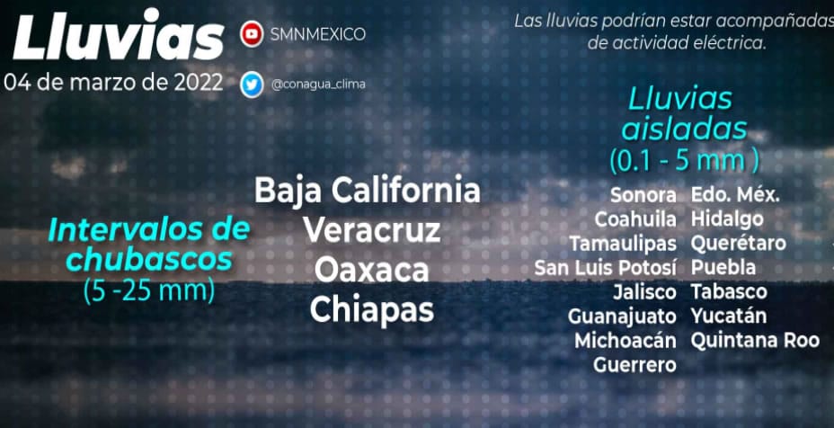 Se pronostican temperaturas de hasta 35°C en Tabasco, Veracruz y Quintana Roo