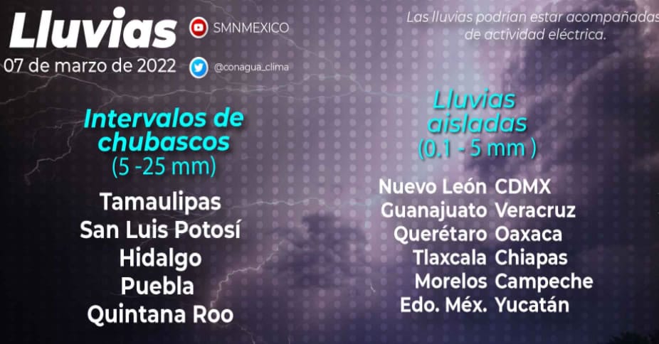 Temperaturas de hasta 40°C  en Tabasco, Chiapas y Quintana Roo