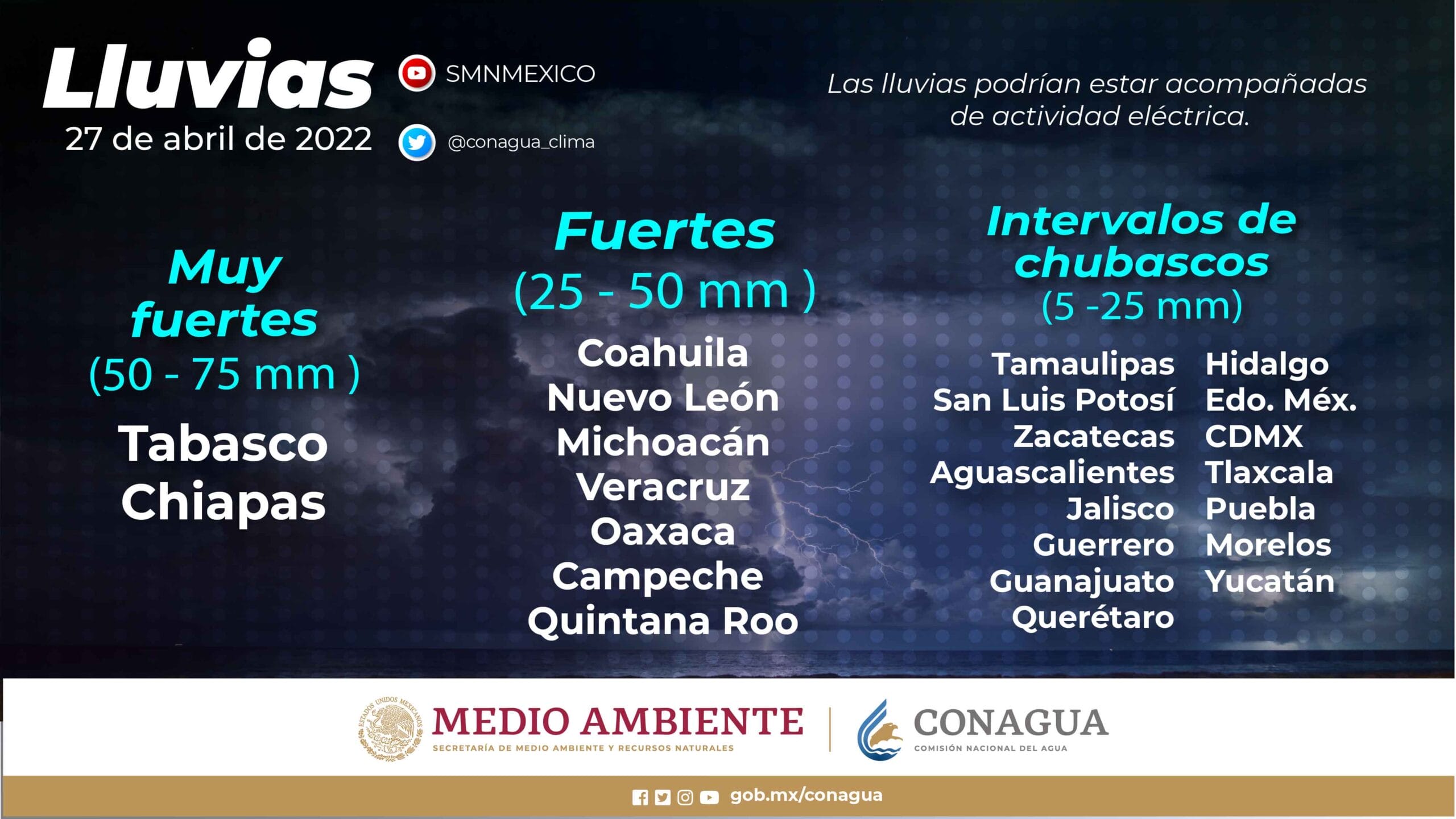 Se pronostican lluvias fuertes para los estados de Tabasco, Campeche y Chiapas