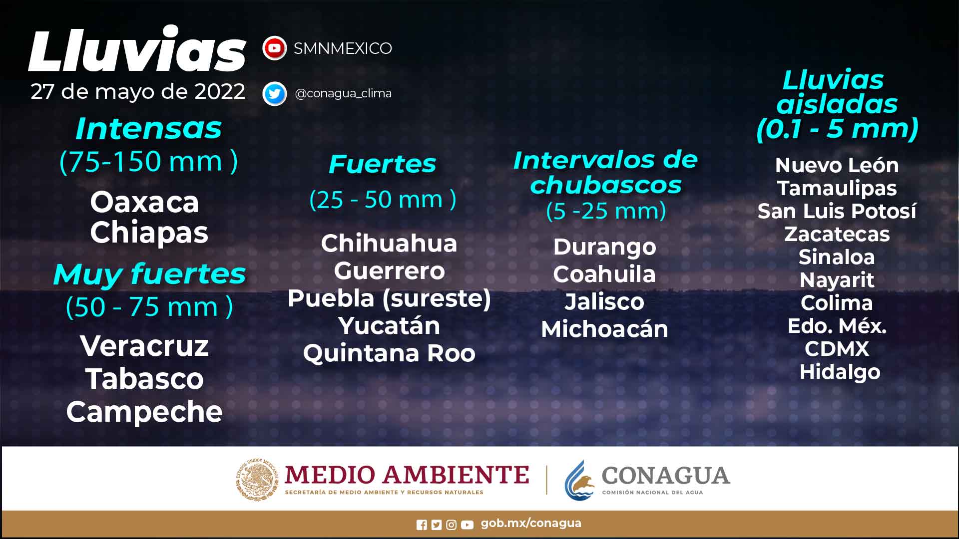 Se pronostican lluvias intensas en regiones de Chiapas y Oaxaca, y muy fuertes en Campeche, Tabasco y Veracruz