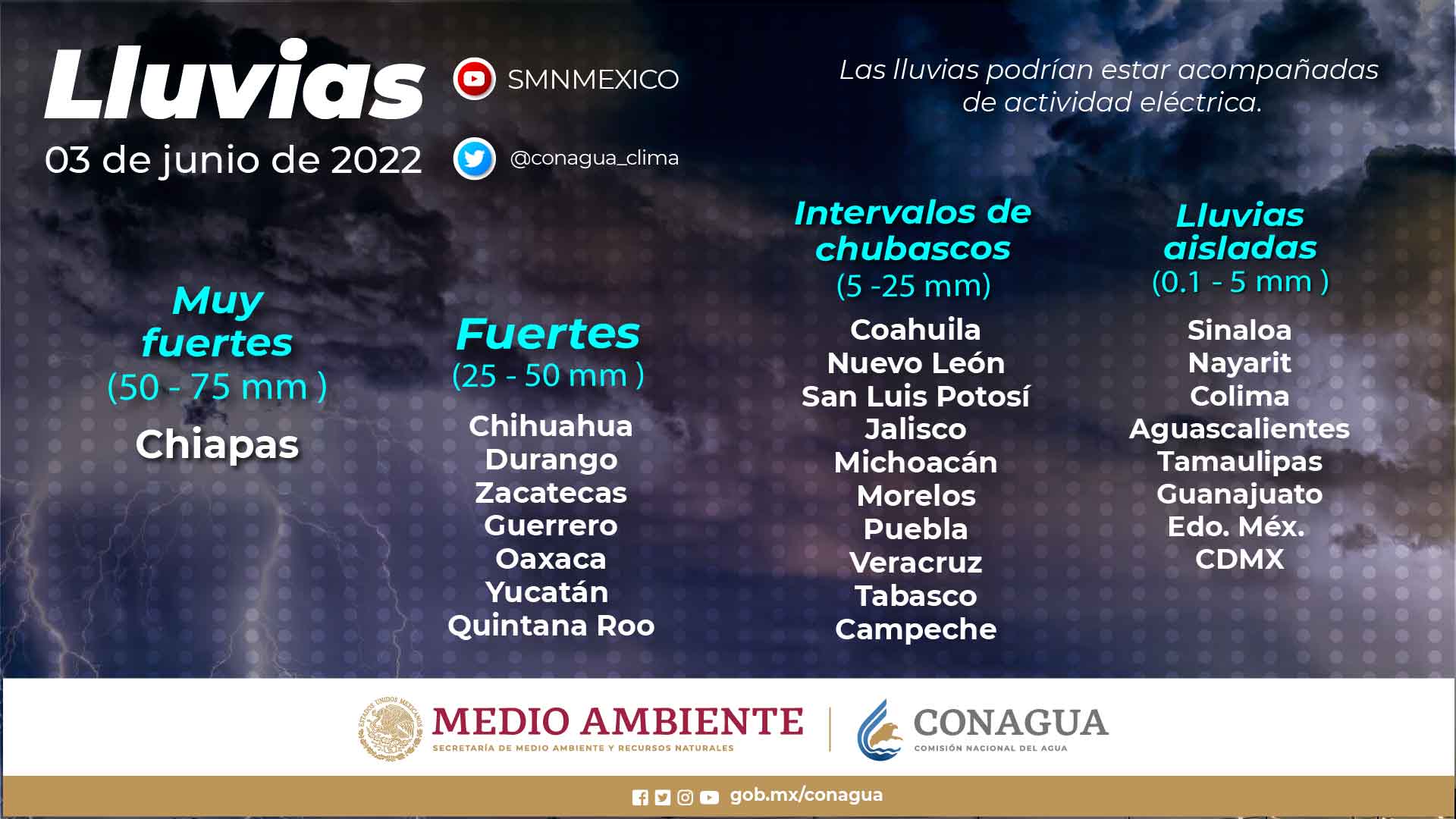 Se pronostican chubascos en Campeche, Tabasco y Veracruz