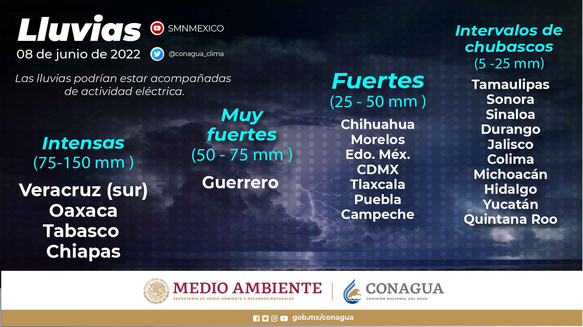 Se pronostican lluvias intensas en Chiapas, Oaxaca, Tabasco y Veracruz