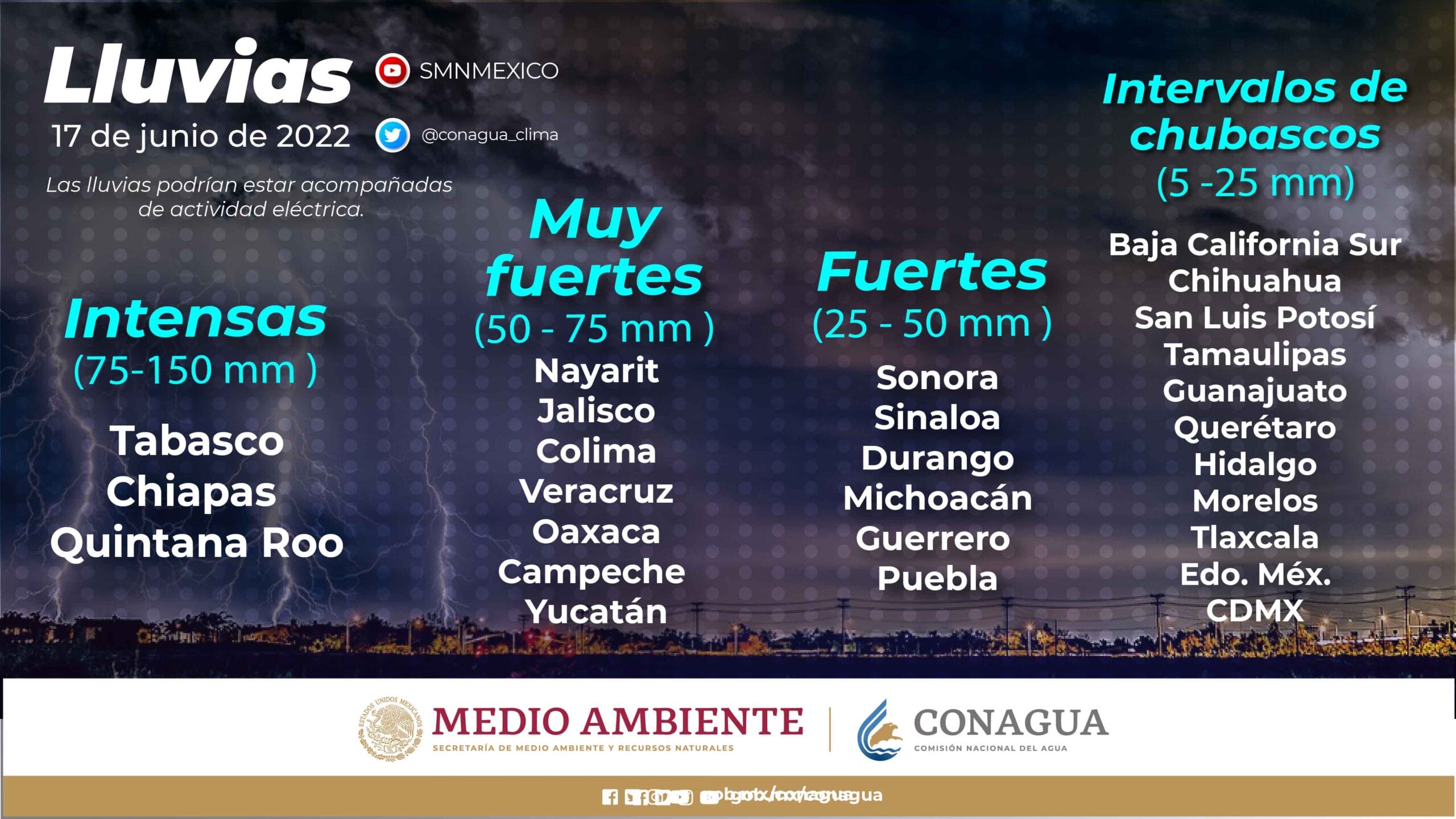 Se pronostican lluvias intensas en regiones de Chiapas, Quintana Roo y Tabasco