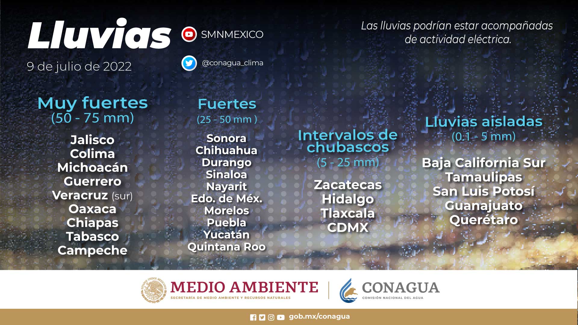 Se pronostican lluvias fuertes para este sábado en el occidente, y sureste de México