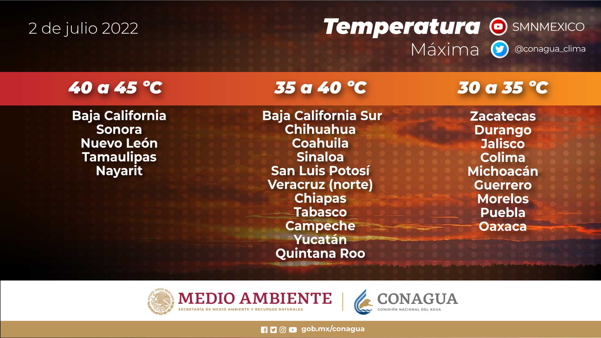 Se pronostican temperaturas de hasta 40°C en Tabasco, Chiapas y Campeche