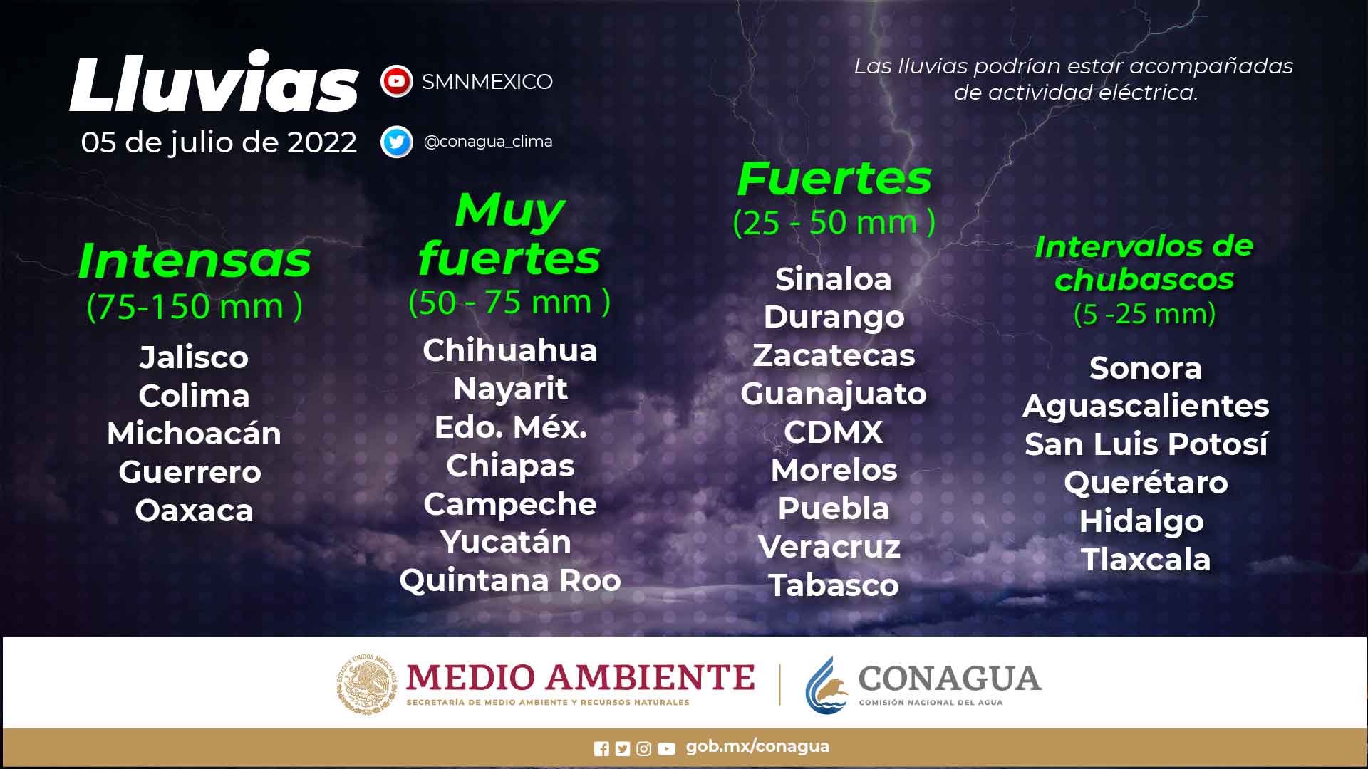 Temperatura de hasta 35°C en Chiapas, Tabasco y Veracruz