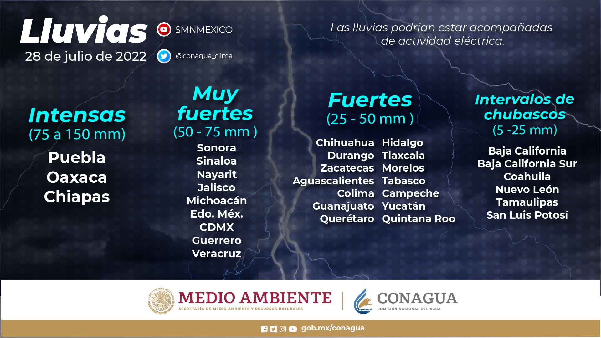 Se pronostican lluvias intensas con descargas eléctricas y posiblesgranizadas en Chiapas, Oaxaca y Puebla