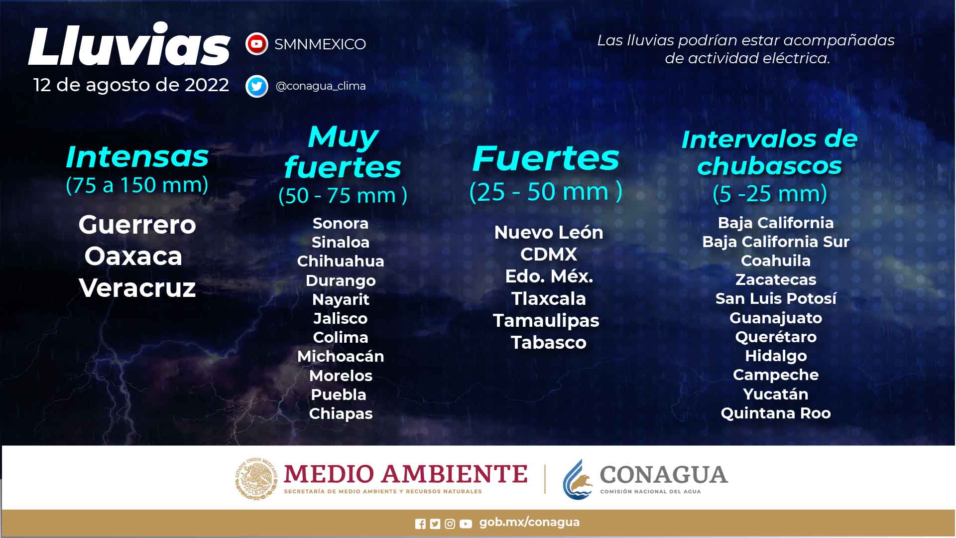 Durante este viernes, se pronostican lluvias intensas en sitios de Guerrero, Oaxaca y Veracruz