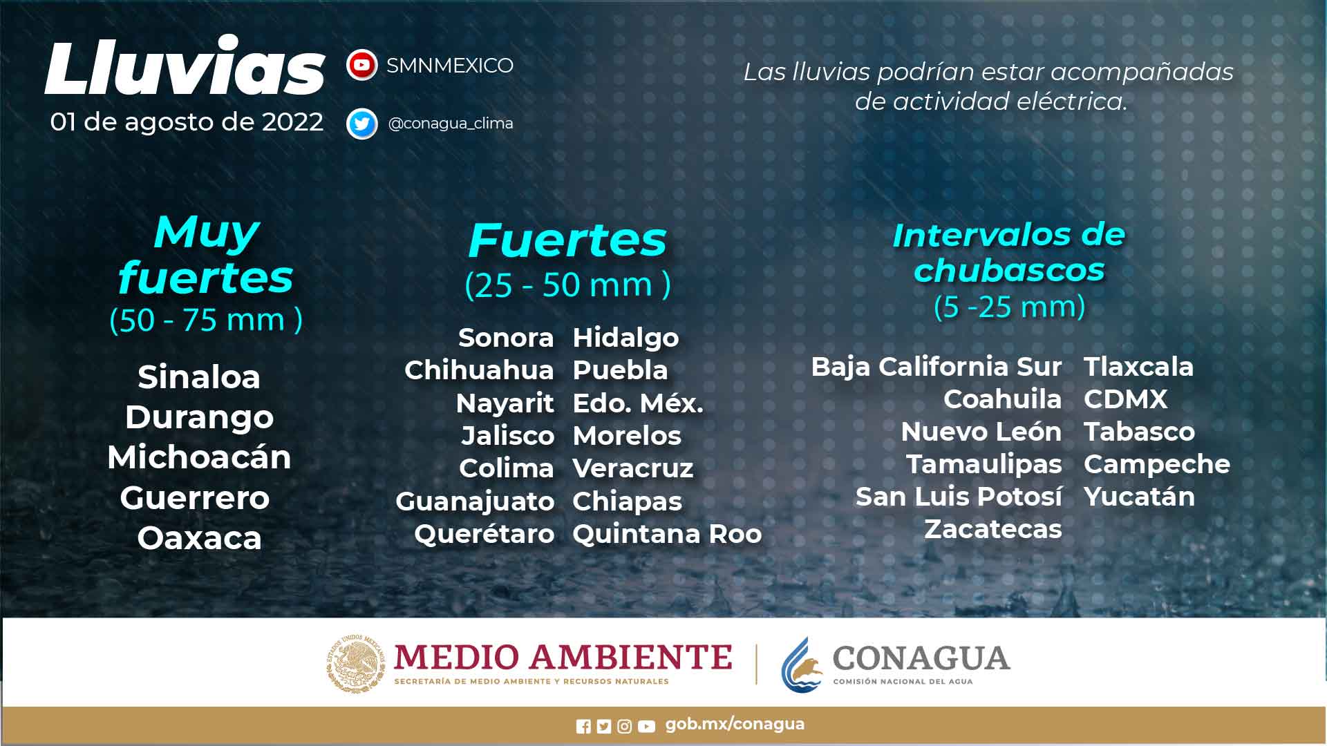 Se pronostican chubascos para Tabasco, Campeche y Quintana Roo