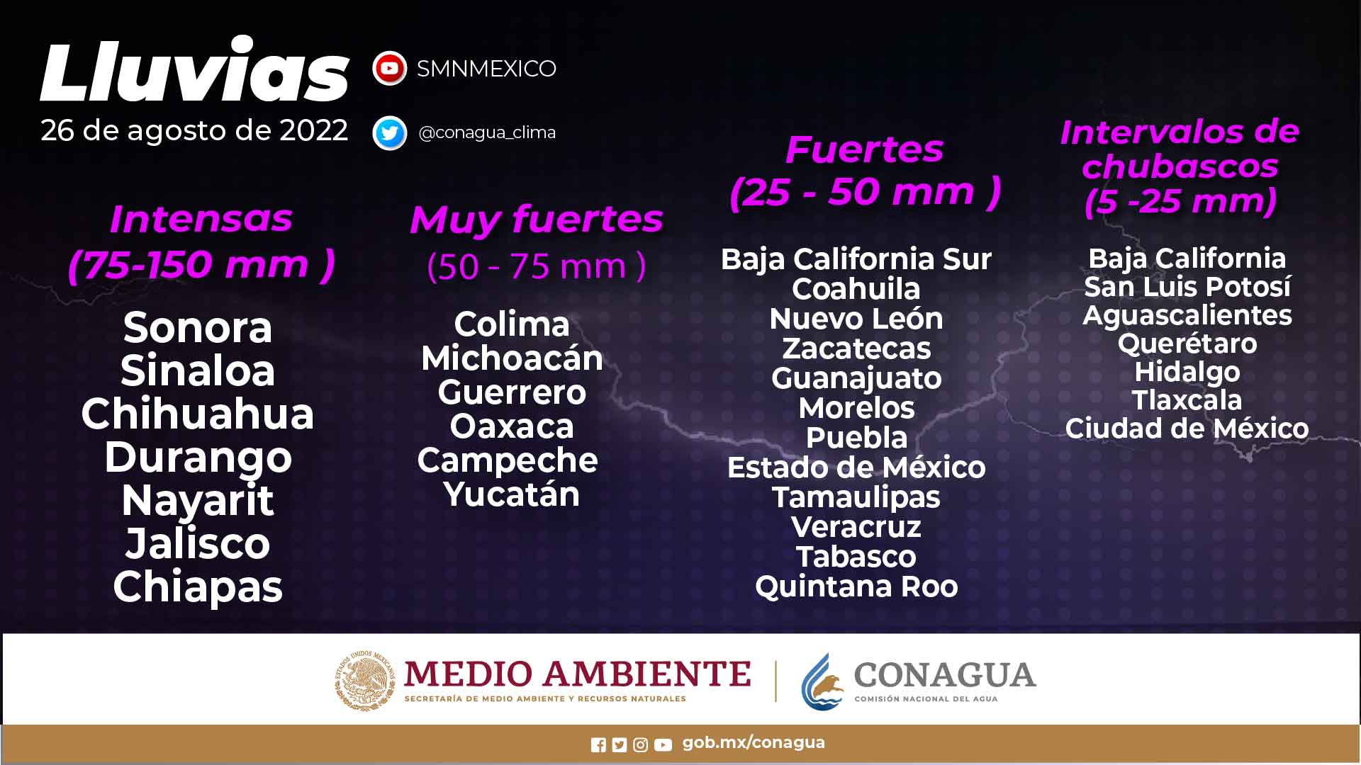 Para este viernes se pronostican lluvias Chiapas, Tabasco y Quintana Roo