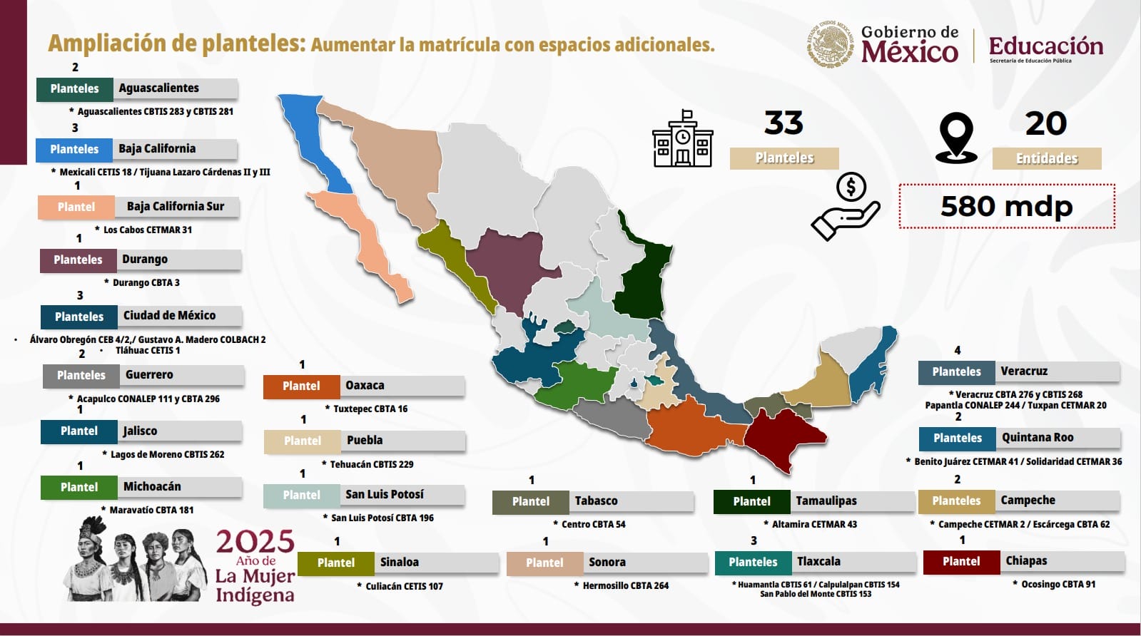 Gobierno de México y Tabasco fortalecerán planteles de educación media superior